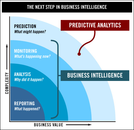 business intelligence